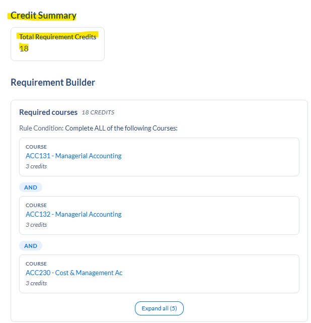 Credits Summary