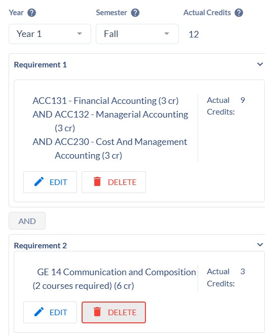 Total actual credits sample credits 